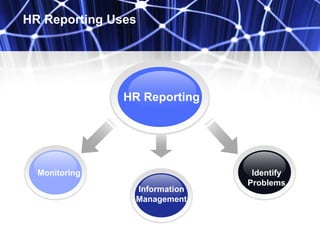 HR Reporting
Monitoring Identify
Problems
Information
Management
HR Reporting Uses
 