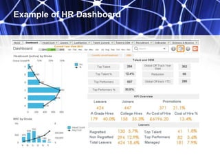 Example of HR Dashboard
 