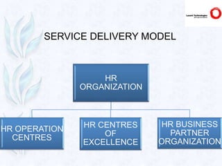 HR restructuring at Lucent Technologies | PPTX