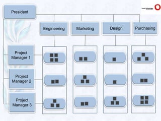 HR restructuring at Lucent Technologies | PPTX