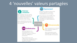4 ‘nouvelles’ valeurs partagées
 