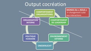 Output cocréation
COMPORTEMENT
ORGANISATIONEL
COMPORTEMENT
DE LEADERSHIP
ENVIRONNEMENT
EXTERNE
ONEDERLECHT
POLITIQUE
HUMAINE
ORGANISATION
INTERNE
MONDE DU « NOUS »
→ changement suite
aux interactions
 