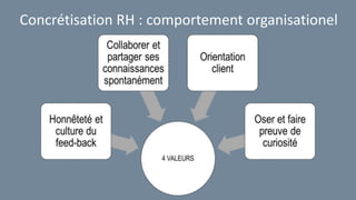 Concrétisation RH : comportement organisationel
 