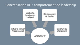 Concrétisation RH : comportement de leadership
 