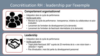 Concrétisation RH : leadership par l’exemple
Comportement organisationnel
• Intégration dans le cycle de performance
• Autres quick wins :
• Révision du cycle de performance : transparence, initiative du collaborateur et auto-
évaluation
• Lancement de l'entretien de développement (à la demande)
• Lancement de l'entretien de feed-back intermédiaire (à la demande)
Leadership
• Intégration dans le cycle de performance
• Autres quick wins :
• Trajet pilote feed-back 360° auprès de 25 membres de la « one vision team »
(direction + mgmt)
• Pas d'évaluation, mais fait partie du développement personnel
 