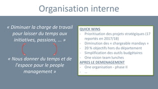 Organisation interne
« Diminuer la charge de travail
pour laisser du temps aux
initiatives, passions, ... »
« Nous donner du temps et de
l'espace pour le people
management »
QUICK WINS
- Prioritisation des projets stratégiques (17
reportés en 2017/18)
- Diminution des « chargeable mandays »
- 20 % objectifs hors du département
- Simplification des outils budgétaires
- One vision team lunches
APRES LE DEMENAGEMENT
- One organisation - phase II
- …
 
