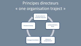 Principes directeurs
« one organisation traject »
Pas de culture ni
d’identité imposées
La diversité fait la
force
Valeurs et
comportement
Dialoguer/cocréation
Prendre le temps
 