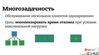 Многозадачность 
• Обслуживание нескольких клиентов одновременно 
• Цель: минимизировать время отклика при условии 
максимальной нагрузки 
↺ 
 