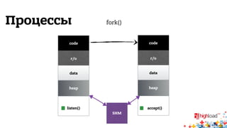 Процессы 
code 
r/o 
data 
heap 
code 
r/o 
data 
heap 
fork() 
listen() accept() 
SHM 
 
