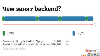 Чем занят backend? 
T 
- CPU - I/O 
Compress 
1K 
bytes 
with 
Zippy 
3,000 
ns 
Round 
trip 
within 
same 
datacenter 
500,000 
ns 
h,ps://gist.github.com/jboner/2841832 
 