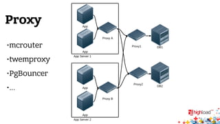 Proxy 
•mcrouter 
•twemproxy 
•PgBouncer 
•… 
 