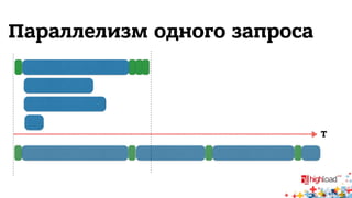 Параллелизм одного запроса 
T 
 