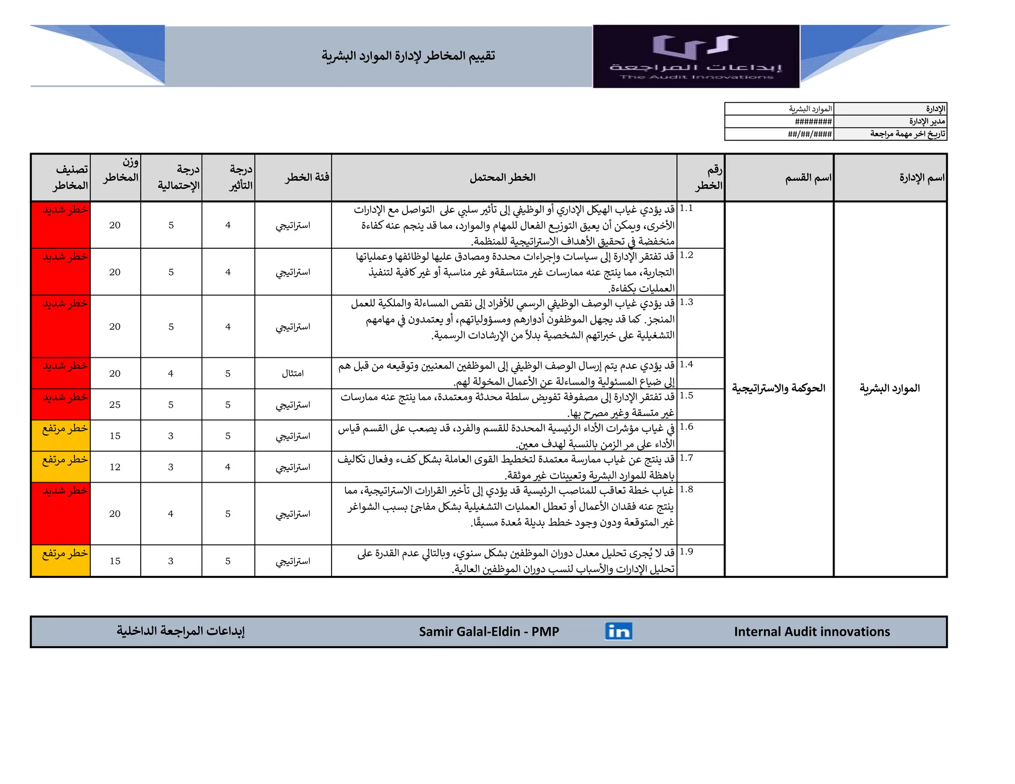 تقييم المخاطر لإدارة الموارد البشرية - HR Risk Assessment PDF.pdf