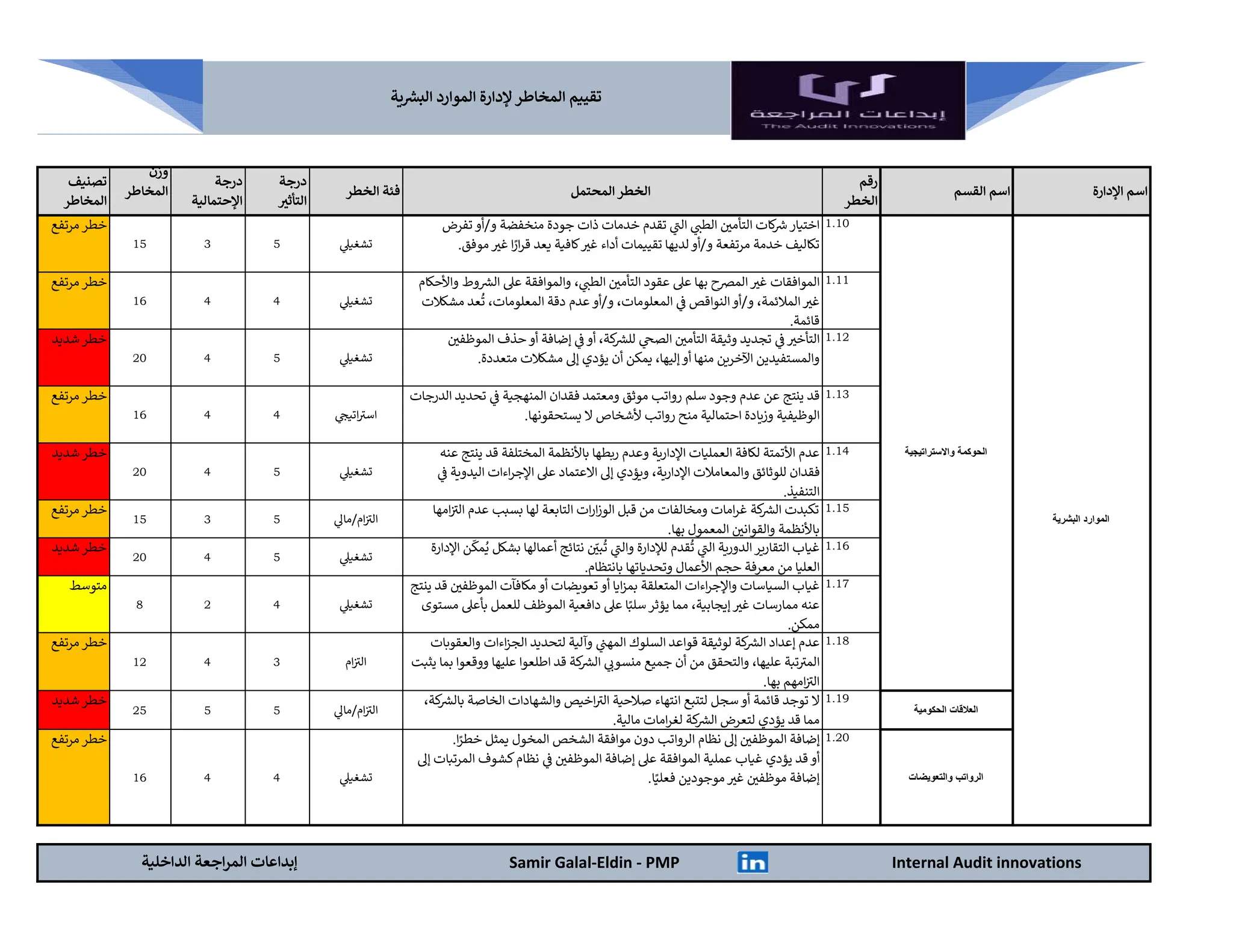 تقييم المخاطر لإدارة الموارد البشرية - HR Risk Assessment PDF.pdf