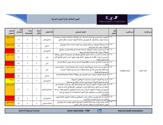 تقييم المخاطر لإدارة الموارد البشرية - HR Risk Assessment PDF.pdf