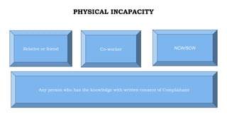 THE SEXUAL HARASSMENT OF WOMAN AT WORKPLACE (PREVENTION, PROHIBITION ...