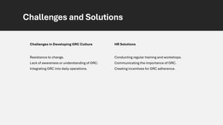 Challenges and Solutions
Challenges in Developing GRC Culture
Resistance to change.
Lack of awareness or understanding of GRC.
Integrating GRC into daily operations.
HR Solutions
Conducting regular training and workshops.
Communicating the importance of GRC.
Creating incentives for GRC adherence.
 