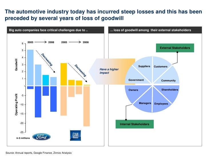 the role of new automobile industry Role of government in brazil’s automobile industry this resulted in a wave of new technologies the importance of the automobile industry helps explain why. the role of new automobile industry Role of government in brazil’s automobile industry this resulted in a wave of new technologies the importance of the automobile industry helps explain why.