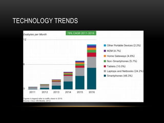 TECHNOLOGY TRENDS
 