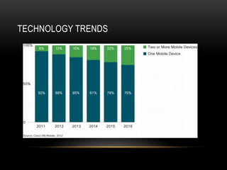 TECHNOLOGY TRENDS
 