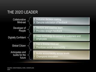 THE 202O LEADER
       Collaborative              • Inclusive decision making
           Mind-set               • Genuine solicitation of feedback

       Developer of               • Mentors and coaches team
            People                • Provides straight feedback
                                  • Uses technology to connect to customers and
Digitally Confident
                                    employees
                                  • Has a diverse mind-set
      Global Citizen
                                  • Prioritizes social responsibility
    Anticipates and               • Builds accountability across levels
      builds for the
              future              • Champions innovation



SOURCE: MEISTER&WILLYERD, WORKPLACE
2020
 