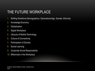 THE FUTURE WORKPLACE
1. Shifting Workforce Demographics: Generations/Age, Gender, Ethnicity
2. Knowledge Economy
3. Globalization
4. Digital Workplace
5. Ubiquity of Mobile Technology
6. Culture of Connectivity
7. Participation of Society
8. Social Learning
9. Corporate Social Responsibility
10. Millennials in the Workplace




SOURCE: MEISTER&WILLYERD, WORKPLACE
2020
 