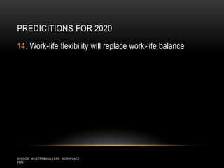 PREDICITIONS FOR 2020
14. Work-life flexibility will replace work-life balance




SOURCE: MEISTER&WILLYERD, WORKPLACE
2020
 