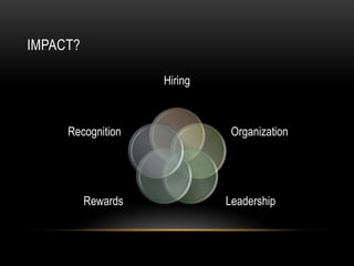 IMPACT?

                    Hiring



     Recognition              Organization




          Rewards            Leadership
 