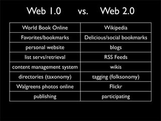 Web 1.0               vs.      Web 2.0
   World Book Online                  Wikipedia
   Favorites/bookmarks      Delicious/social bookmarks
     personal website                   blogs
    list servs/retrieval              RSS Feeds
content management system               wikis
  directories (taxonomy)         tagging (folksonomy)
 Walgreens photos online                Flickr
        publishing                   participating
 