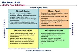 The Changing Role Of Hr