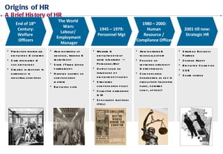 The Changing Role of HR