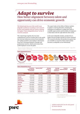 Adapt to survive
How better alignment between talent and
opportunity can drive economic growth
www.pwc.com/hrconsulting
Talent Adaptability Score
Promotion
Rates (Scaled
for Growth)1
Vacancy Rate2
Average
number of
profile
positions3
Average
number of
employers3
Industry
Switching Rate3
Talent
Adaptability
Score
Netherlands 6.7% (2nd) 1.3% (5th) 4.5 (1st) 2.5 (2nd) 1.1% (1st) 85
United Kingdom 3.1% (4th) 1.7% (8th) 4.2 (4th) 2.4 (3rd) 0.7% (7th) 67
Canada 3.3% (3rd) 1.4% (6th) 4.0 (6th) 2.3 (7th) 0.8% (3rd) 61
Singapore 9.1% (1st) 1.6% (7th) 3.9 (7th) 2.4 (4th) 0.4% (11th) 57
United States 2.7% (5th) 2.7% (9th) 3.8 (8th) 2.3 (6th) 0.8% (5th) 57
Australia 0.9% (8th) 1.1% (4th) 4.5 (2nd) 2.5 (1st) 0.6% (8th) 52
France 2.9% (5th)* 0.9% (2nd) 4.0 (5th) 2.3 (5th) 0.6% (9th) 41
Germany 2.9% (5th)* 1.0% (3rd) 4.2 (3rd) 2.3 (8th) 0.5% (10th) 39
Brazil 2.9% (5th)* 1.3% (6th)* 3.4 (9th) 2.1 (10th) 0.8% (6th) 36
India 2.4% (6th) 1.3% (6th)* 2.7 (11th) 1.8 (11th) 1.0% (2nd) 34
China 2.3% (7th) 0.7% (1st) 3.4 (10th) 2.1 (9th) 0.8% (4th) 23
*Median figure for countries analysed; specific country data unavailable
1
PwC Saratoga data 2013
2
National Statistics offices for each country
3
LinkedIn data 2013
Talent Adaptability Score
Sources: LinkedIn, PwC Saratoga
The study brings together the two most
comprehensive sources of talent data in the world;
the real-time behaviours drawn from LinkedIn’s
277 million members and employer information
from PwC’s Saratoga database of people and
performance metrics, which covers more than
2,600 employers across the globe.
The report looks at the ability of labour markets
to adapt to evolving demands, including the
willingness of employees to adapt their skills to
available opportunities and the ability of employers
to find talent with the right skills for their needs.
In the most adaptable markets, productivity is
higher because people and jobs are better matched.
The research calculates the productivity gains that
are available to countries if their talent market
becomes as adaptable as the Netherlands.
The Netherlands has one of the world’s most
adaptable workforces according to new research
by PwC and LinkedIn with the country claiming
the highest ‘Talent Adaptability Score’1
of the 11
countries analysed.
1 See our full report ‘Adapt to survive: How better alignment between talent and opportunity can drive economic growth’ – page 26 for
details of research methodology
India
34
China
23
Canada
61
UK
67
Netherlands
85
Brazil
36
Singapore
57
Germany
39
France
41
US
57
Australia
52
A global study by PwC into the value gained
by a better talent fit
Commissioned by LinkedIn
 