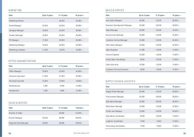 Departer HR & Salary Report UAE 2015