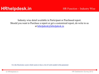HRhelpdesk.in                                                                         HR Function – Industry Wise



              Industry wise detail available in Participant or Purchased report.
       Should you want to Purchase a report or get a customized report, do write to us
                               at hrhelpdesk@hrhelpdesk.in




        It is the Electronics sector which seems to have a lot of work needed in this parameter



  © HRhelpdesk.in                                                                                 HR Satisfaction Survey 2012
 