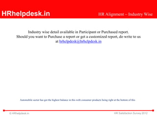 HRhelpdesk.in                                                                      HR Alignment – Industry Wise



              Industry wise detail available in Participant or Purchased report.
       Should you want to Purchase a report or get a customized report, do write to us
                               at hrhelpdesk@hrhelpdesk.in




         Automobile sector has got the highest balance in this with consumer products being right at the bottom of this




  © HRhelpdesk.in                                                                                 HR Satisfaction Survey 2012
 
