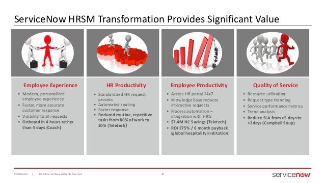 Servicenow Webinar 10 12 Facilitate Modern Hr Services