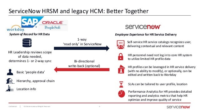 Servicenow Webinar 10 12 Facilitate Modern Hr Services