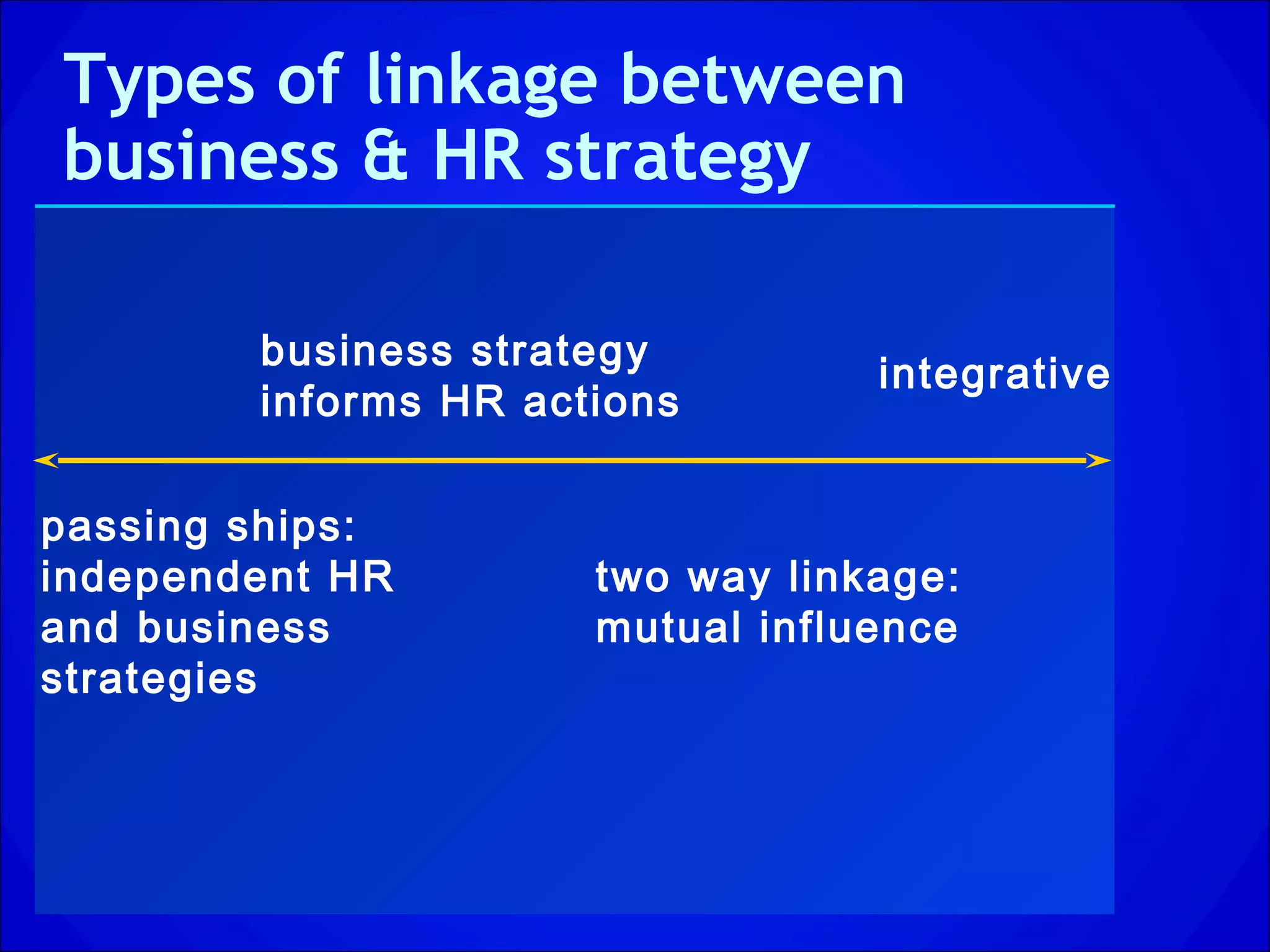 Types of linkage between
business & HR strategy

        business strategy
                                  integrative
        informs HR actions

passing ships:
independent HR        two way linkage:
and business          mutual influence
strategies
 