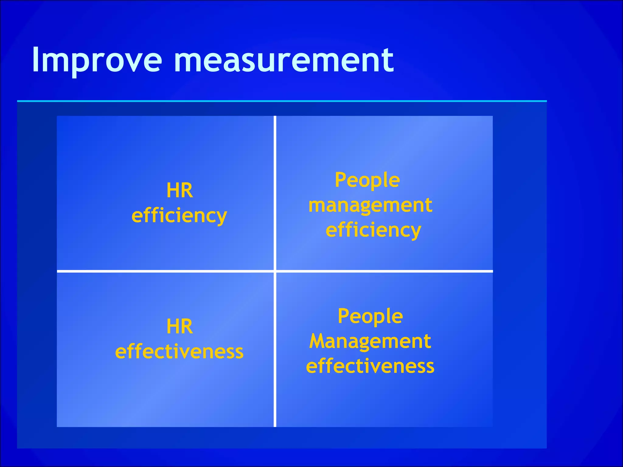Improve measurement


                      People
         HR
                    management
     efficiency
                     efficiency



                       People
         HR
                    Management
    effectiveness
                    effectiveness
 