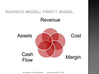 Revenue


Assets                                                             Cost


 Cash
                                                                 Margin
 Flow

  HR Scorecard - Gihan Aboueleish   Saturday, January 21, 2012
 