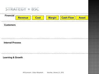 Financial
             Revenue                  Cost              Margin              Cash Flow   Asset

 Customers




Internal Process




Learning & Growth




                    HR Scorecard - Gihan Aboueleish   Saturday, January 21, 2012
 
