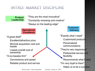 Product            "They are the most innovative"
     Leadership            "Constantly renewing and creative"
                           "Always on the leading edge"
                                                                                     Customer
                  Operational                                                         Intimacy
                  Excellence
"A great deal!"                                                             "Exactly what I need"
   Excellent/attractive price                                                    Customized products
   Minimal acquisition cost and                                                  Personalized
   hassle                                                                        communications
   Lowest overall cost of                                                   "They're very responsive"
   ownership                                                                     Preferential service and
"A no-hassles firm"                                                              flexibility
   Convenience and speed                                                         Recommends what I need
   Reliable product and service                                             "I'm very loyal to them"
                                                                                 Helps us to be a success
                  HR Scorecard - Gihan Aboueleish   Saturday, January 21, 2012
 