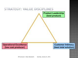 Product Leadership
                                                              (best product)




Operational Excellence                                                       Customer Intimacy
 (low cost producer)                                                         (best total solution)



              HR Scorecard - Gihan Aboueleish   Saturday, January 21, 2012
 