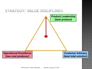 Product Leadership
                                                              (best product)




Operational Excellence                                                       Customer Intimacy
 (low cost producer)                                                         (best total solution)



              HR Scorecard - Gihan Aboueleish   Saturday, January 21, 2012
 