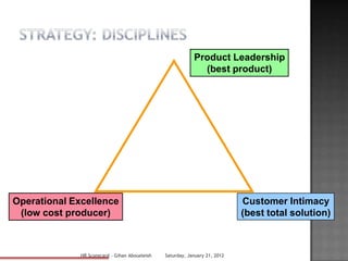 Product Leadership
                                                              (best product)




Operational Excellence                                                       Customer Intimacy
 (low cost producer)                                                         (best total solution)



              HR Scorecard - Gihan Aboueleish   Saturday, January 21, 2012
 