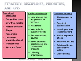 Operational                          Product Leadership                            Customer Intimacy
  Excellence
                                         New, state of the                        •   Management by
•   Competitive price                     art products or                              Fact
•                                         services
    Error free, reliable                                                           •   Easy to do
•   Fast (on demand)                     Risk takers                                  business with

•   Simple                               Meet volatile                            •   Have it your way
                                          customer needs                               (customization)
•   Responsive
                                         Fast concept-to-                         •   Market segments
•   Consistent                            counter                                      of one
    information for all
                                         Never satisfied -                        •   Proactive, flexible
•   Transactional                         obsolete own and
                                                                                   •   Relationship and
•   'Once and Done'                       competitors'
                                                                                       consultative
                                          products
                                                                                       selling
                                         Learning
                                                                                   •   Cross selling
                                          organization

                    HR Scorecard - Gihan Aboueleish   Saturday, January 21, 2012
 