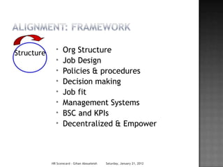 Structure      *   Org Structure
               *   Job Design
               *   Policies & procedures
               *   Decision making
               *   Job fit
               *   Management Systems
               *   BSC and KPIs
               *   Decentralized & Empower



            HR Scorecard - Gihan Aboueleish   Saturday, January 21, 2012
 