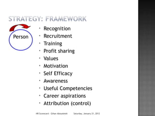 *   Recognition
Person      *   Recruitment
            *   Training
            *   Profit sharing
            *   Values
            *   Motivation
            *   Self Efficacy
            *   Awareness
            *   Useful Competencies
            *   Career aspirations
            *   Attribution (control)
         HR Scorecard - Gihan Aboueleish   Saturday, January 21, 2012
 