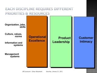 Organization, jobs,
             skills


Culture, values,
          norms             Operational                           Product         Customer
                            Excellence                         Leadership         Intimacy
Information and
       systems


Management
    systems




                   HR Scorecard - Gihan Aboueleish   Saturday, January 21, 2012
 