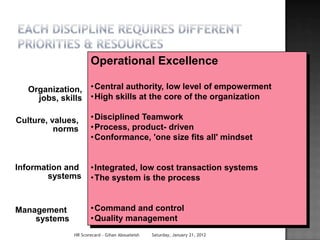 Operational Excellence

   Organization,     •Central authority, low level of empowerment
     jobs, skills    •High skills at the core of the organization

Culture, values,     •Disciplined Teamwork
          norms      •Process, product- driven
                     •Conformance, 'one size fits all' mindset


Information and      •Integrated, low cost transaction systems
        systems      •The system is the process


Management           •Command and control
    systems          •Quality management
              HR Scorecard - Gihan Aboueleish   Saturday, January 21, 2012
 
